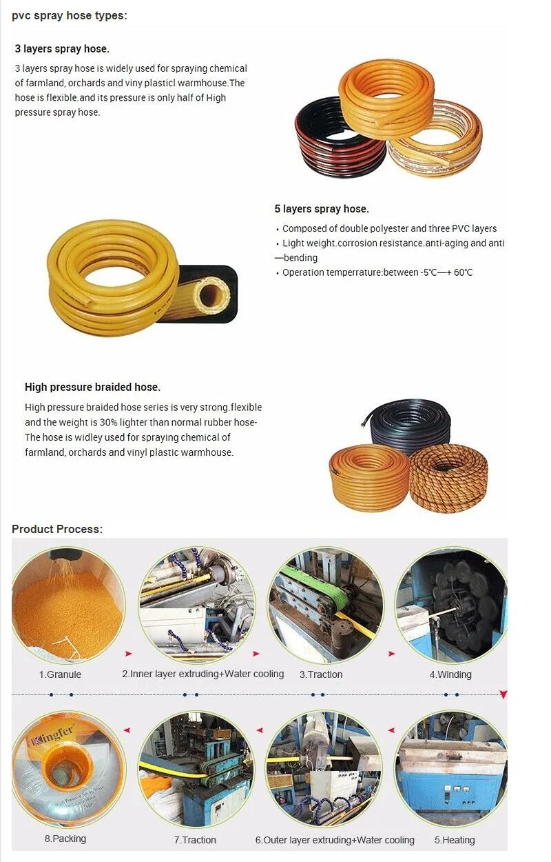 Factory Price Expandable Metal Flexible PVC Garden Water Hose